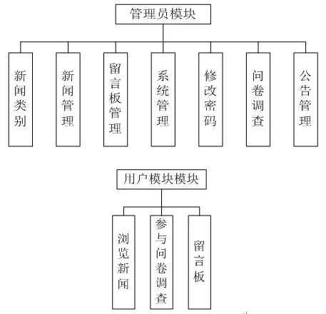 【毕设】jsp844企业环保网站ssh毕业设计