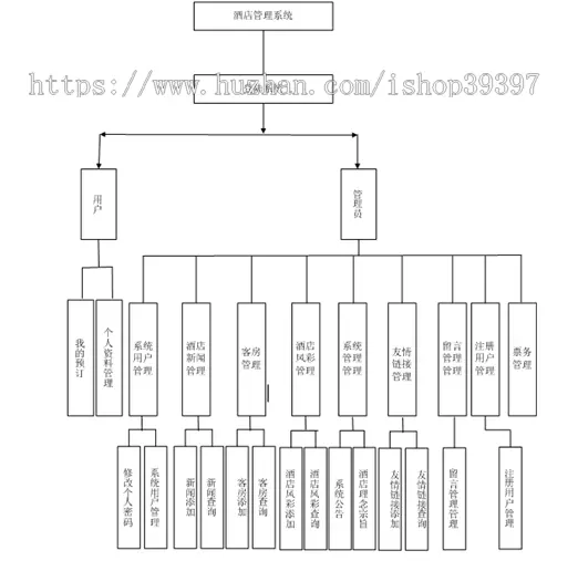 【毕设】jsp611酒店管理系统sqlserver毕业设计