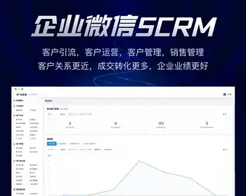 企微助手SCRM，打通微信服务号，将所有客户沉淀到企业微信，进行精细化sop运营