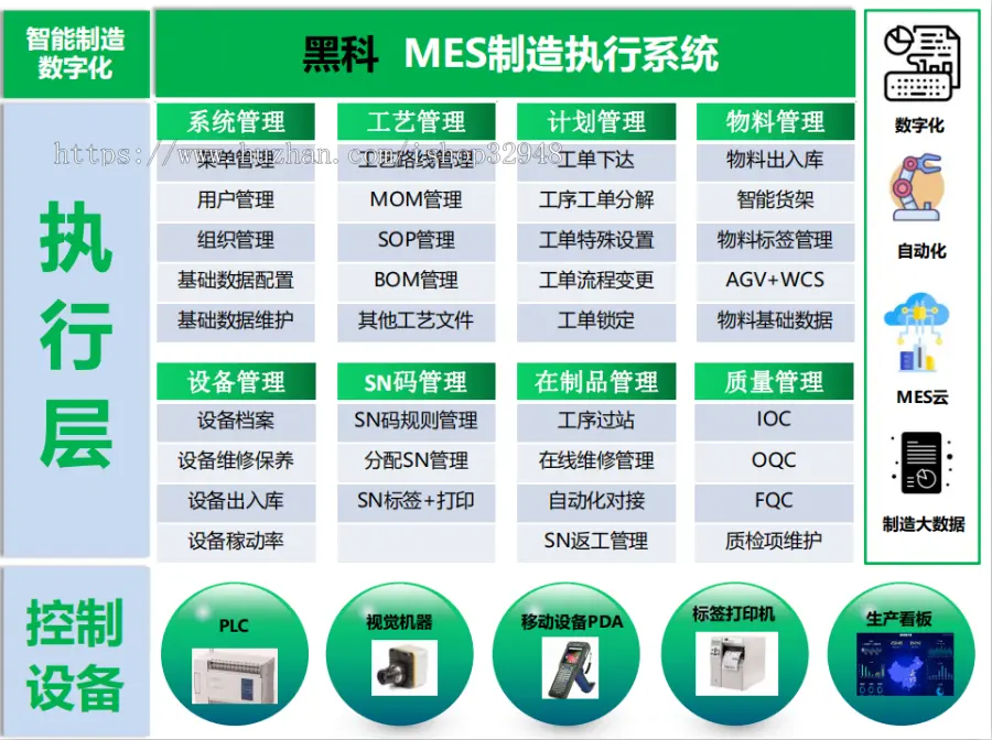 Java实战MES-Springboot开源MES智能制造执行系统源码