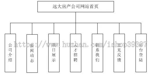 【毕设】jsp837房地产公司门户网站ssh毕业设计