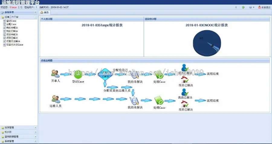 asp.net加油站运维流程管理系统源码