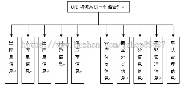 【毕设】jsp689物流管理系统mysql毕业设计