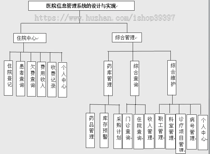 【毕设】jsp388医院信息管理系统毕业设计