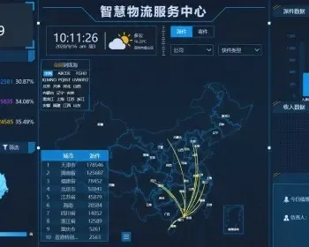 web数据可视化大数据分析领导驾驶舱源码 统计报表UI大屏前端H5页