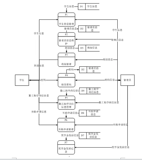 【毕设】jsp188学生资助管理系统sqlserver毕业设计