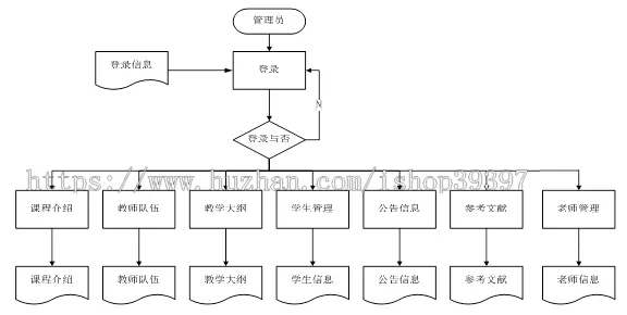 【毕设】jsp7基于shh的课程教学网站（ssh）毕业设计