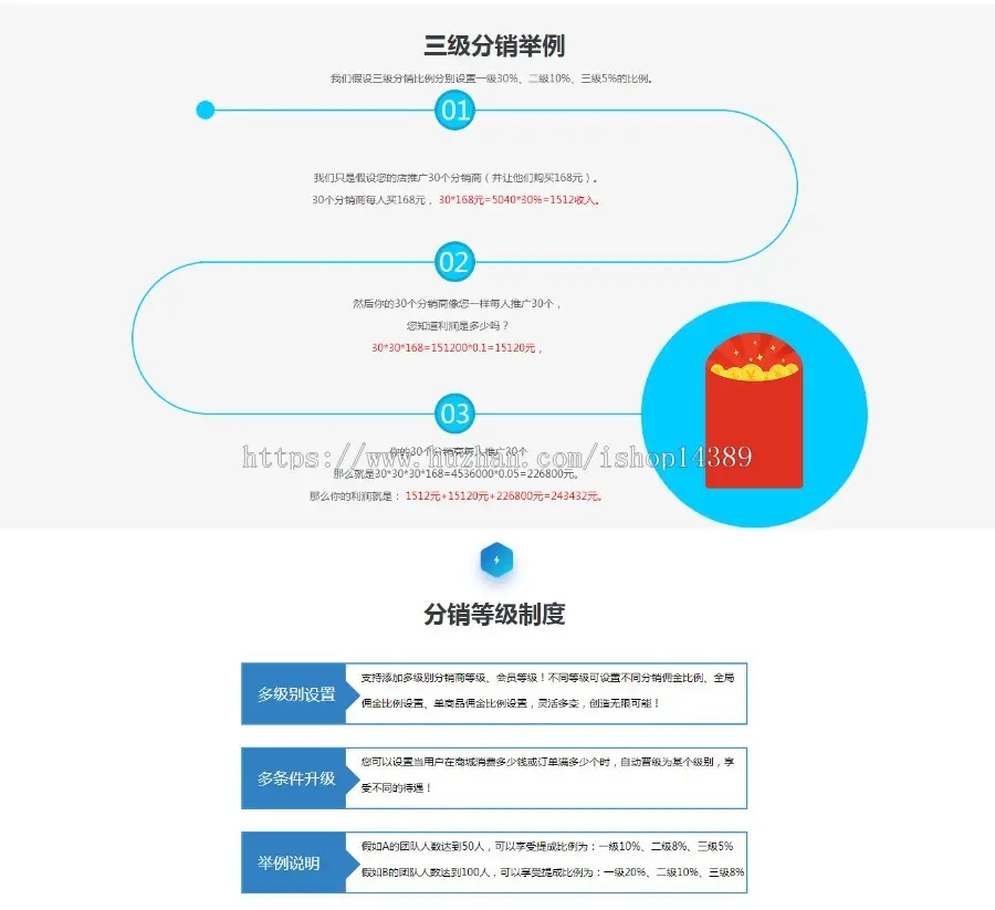 股东级差，团队，平级奖，见点奖，推荐奖分红商城开发