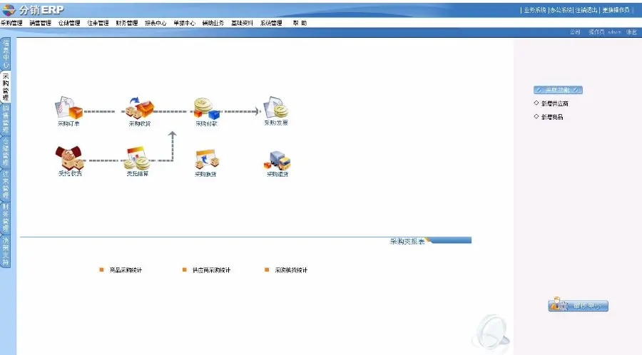 asp.net管家婆A8分销ERP软件系统源码