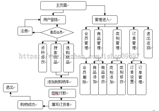 【毕设】jsp301宠物店管理系统ssh毕业设计