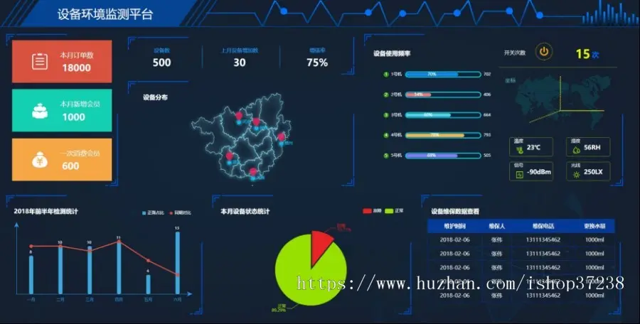 web数据可视化大数据分析领导驾驶舱源码 统计报表UI大屏前端H5页