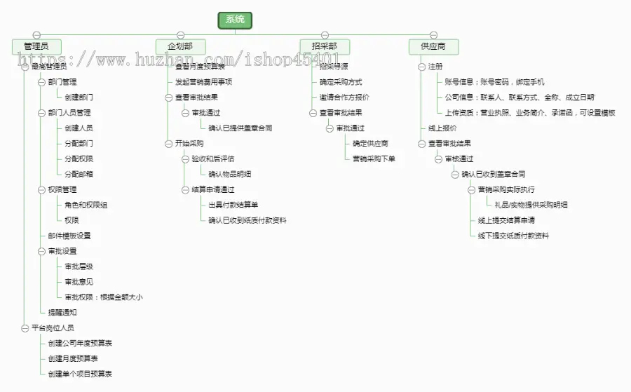 世界500强/全国100强/上市公司/地产公司营销费用管理系统