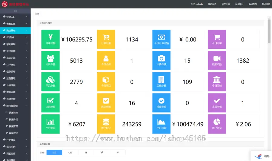 java版Spring Cloud+Mybatis 微服务商城 b2b2c商城 直播商城 小程序商城 APP商城源码