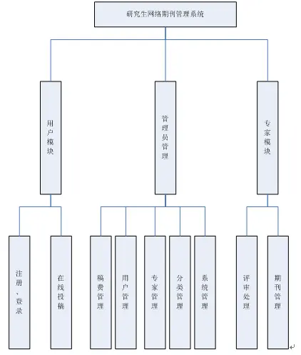 【毕设】jsp838在线投稿系统sqlserver毕业设计