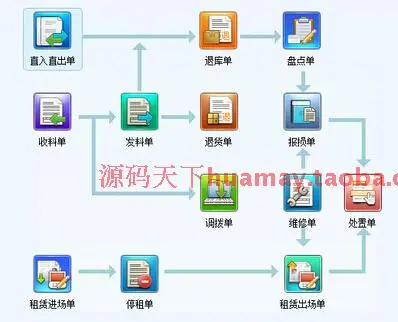 大型材料管理系统 BS开发框架 asp.net 带工作流引擎源码