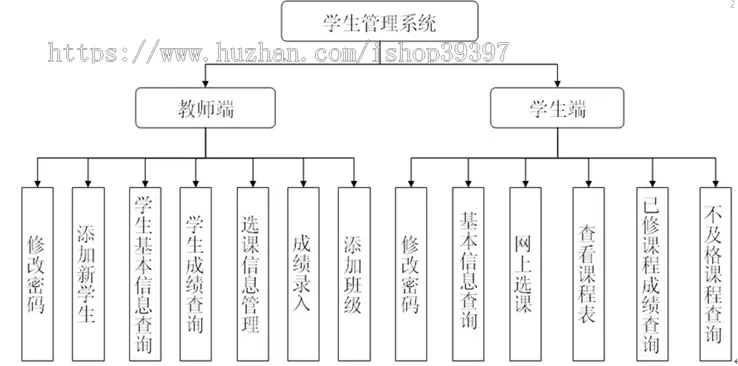 【毕设】jsp763学生信息管理系统sqlserver毕业设计