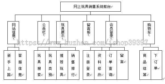 【毕设】jsp651玩具购物商城mysql毕业设计