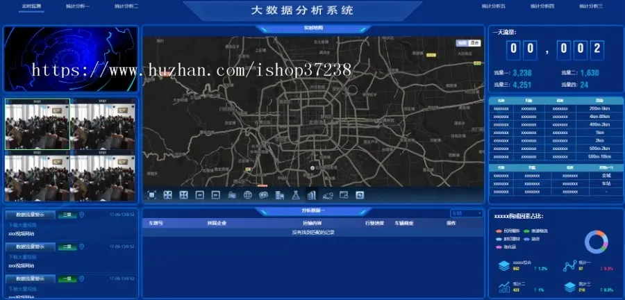 web数据可视化大数据分析领导驾驶舱源码 统计报表UI大屏前端H5页