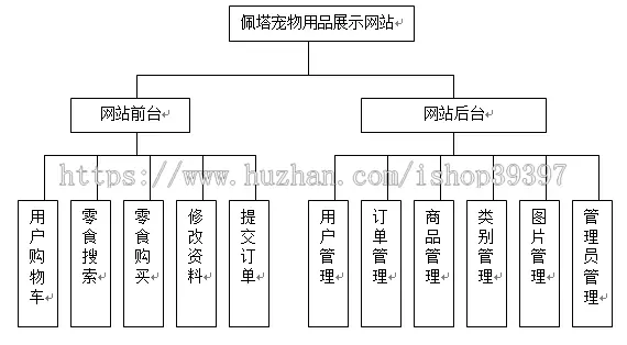 【毕设】jsp301宠物店管理系统ssh毕业设计