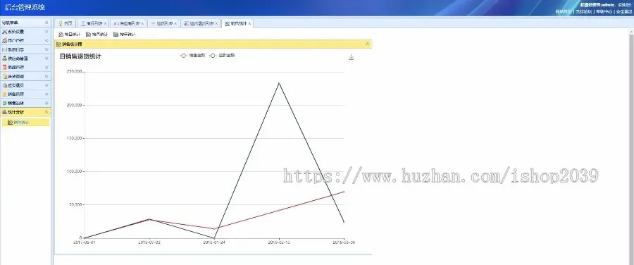 SSM实现的进销存系统源码（毕业设计）