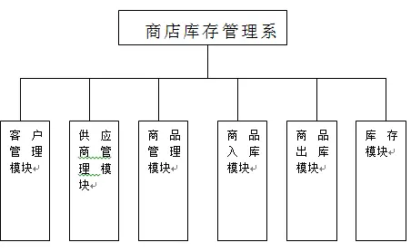 【毕设】jsp345超市进销存管理系统sqlserver毕业设计