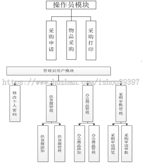 【毕设】jsp207实验室预约sqlserver毕业设计