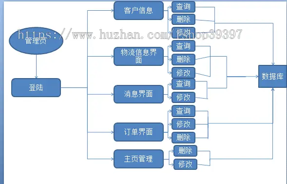 【毕设】jsp16数据结构教学网站ssh毕业设计