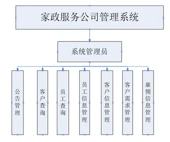 【毕设】jsp1178家政服务ssh毕业设计