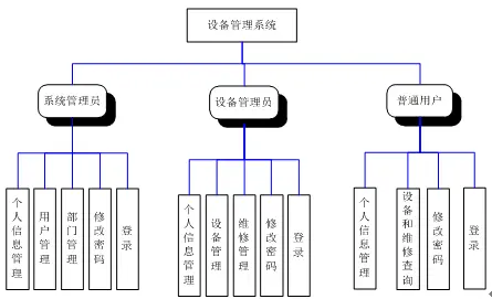 【毕设】jsp769实验室仪器设备管理系统ssh毕业设计