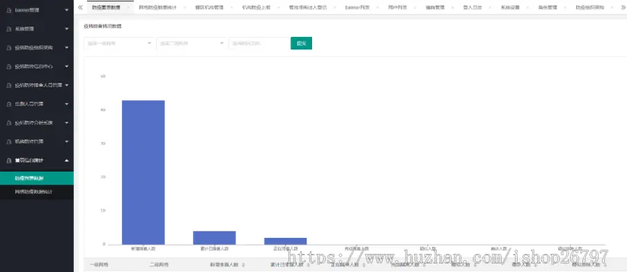 网格员统计外来人员/翼情统计系统/自我监测/数字大屏/社区民情统计