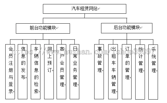 【毕设】jsp688汽车租赁网站sqlserver毕业设计