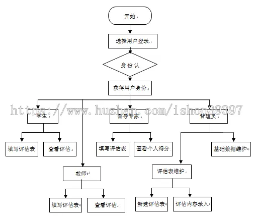 【毕设】asp.net306高校教师教学评价 三层毕业设计