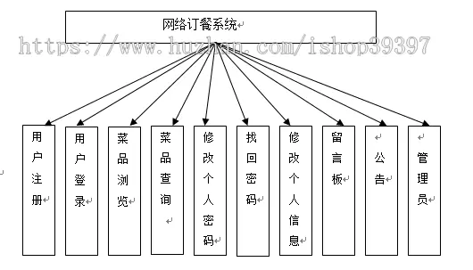 【毕设】jsp613订餐系统mysql毕业设计