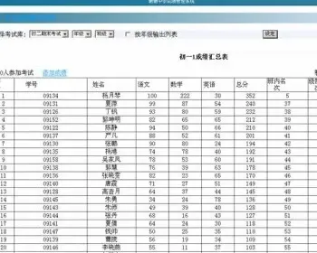 ASP学校成绩查询源码程序系统 成绩统计 EXCEL导入导出 改版2