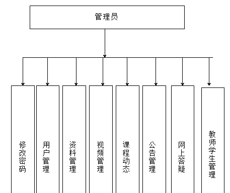 【毕设】asp.net453离散数学教学网毕业设计