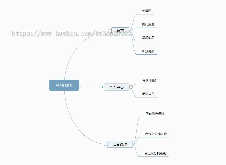 医美医疗分销管理系统模式系统