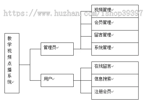 【毕设】jsp678教学视频点播系统sqlserver毕业设计