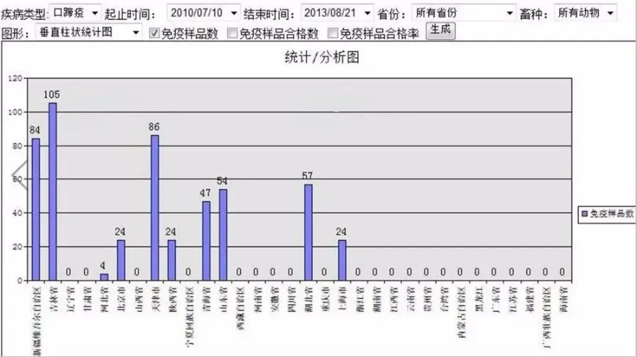 动物疾病上报防控地理系统源码