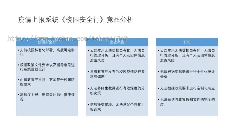 疫情监测/体温上报/师生管理/疫情上报/疫情管理/私有化部署