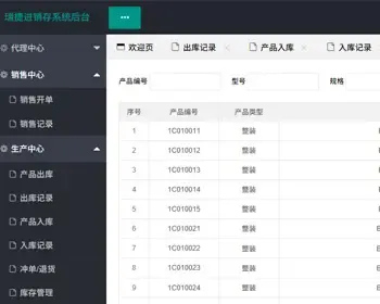 电线厂家内部生产流程管理/办公管理/库存盘点管理