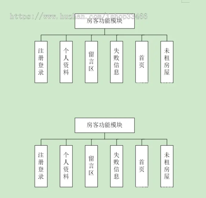 javawebJAVAJSP网上租房系统房屋租赁系统房产信息网站房屋租赁系统房屋出售房屋租赁 