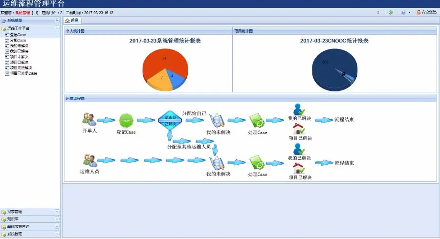 ASP.NET运维流程管理平台源码