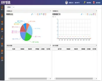 c#.net进销存仓库ERP管理系统源码，支持二开