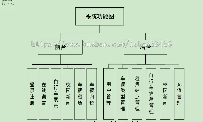 javaweb JAVA JSP自行车租赁系统移动电源租赁 汽车租赁 电车租赁系统 租借系统 