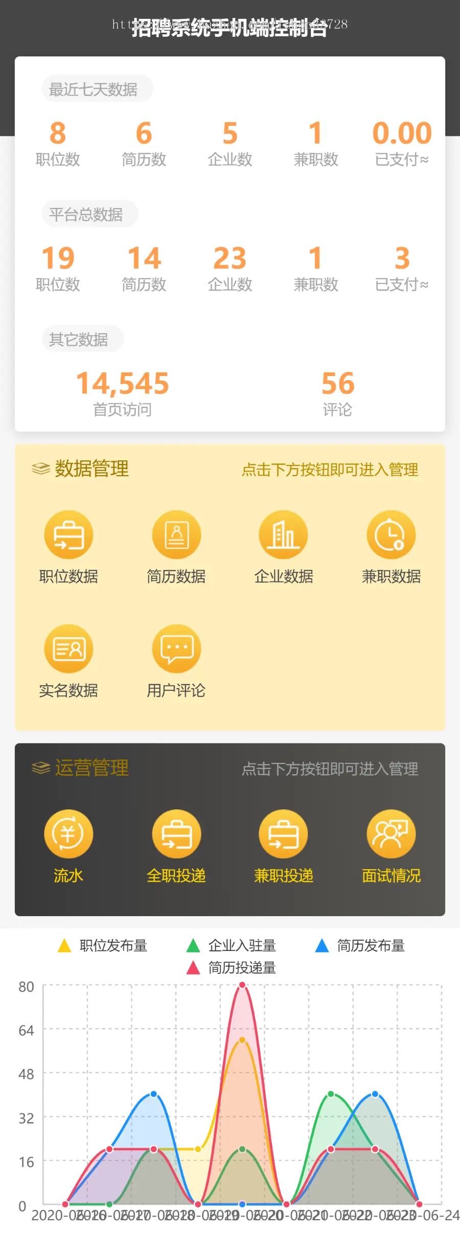 全国多城市微信招聘小程序软件开发app源码定制作网站搭建微信分享人力外包猎头