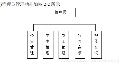 javawebJAVAJSP校园宿舍报修系统宿舍管理系统高校学生宿舍管理系统学生公寓管理系统 