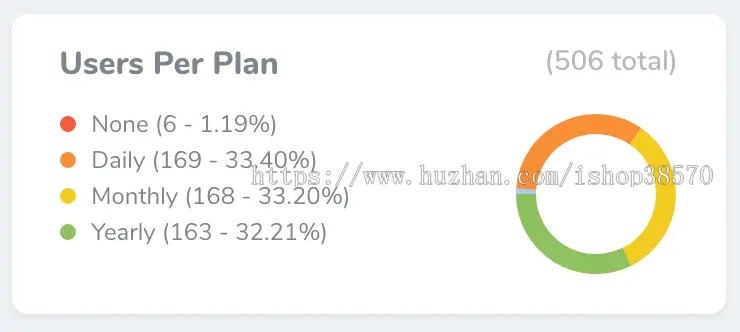 LARAVEL - NOVA v3.32.0 官网同步稳定更新