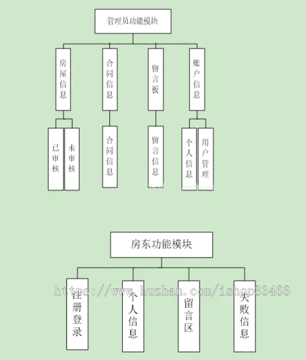 javawebJAVAJSP网上租房系统房屋租赁系统房产信息网站房屋租赁系统房屋出售房屋租赁 