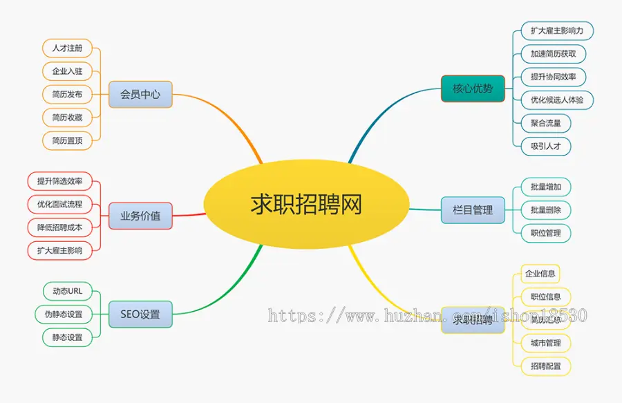 求职招聘人才找工作thinkphp网站模板带后台可扩展小程序【含1个域名正版授权】