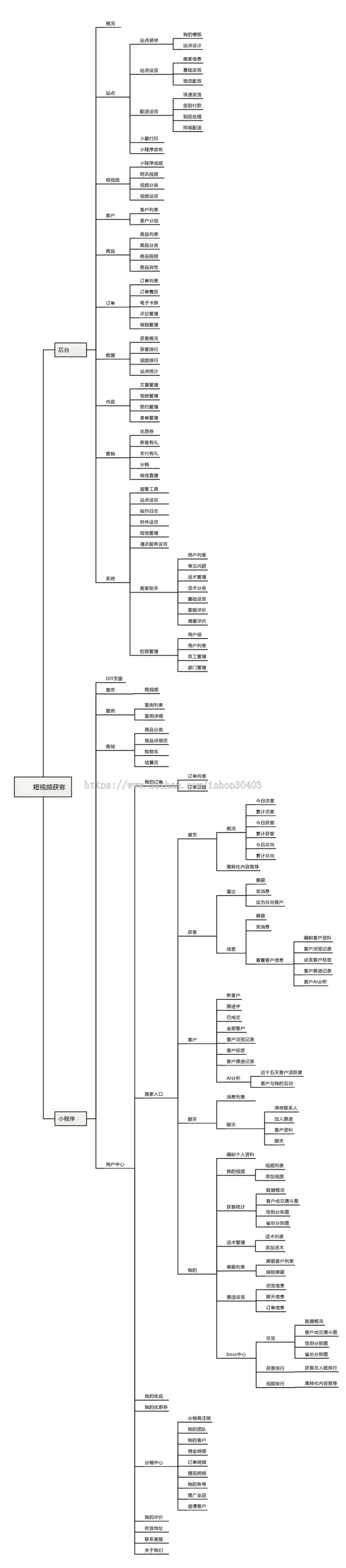 短视频小程序商家营销短视频互动短视频卖货小程序